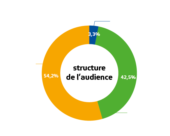 Audience RDL Boulogne