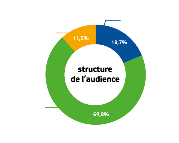 Audience RTL2