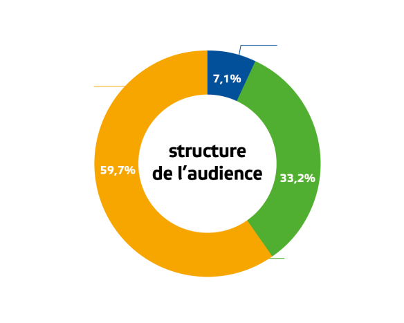 Audience RDL