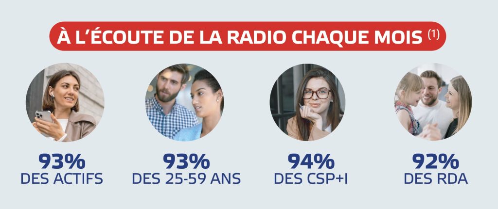 Auditeurs à l'écoute de la radio