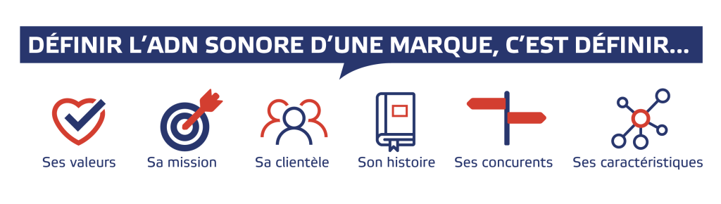 Définir l'adn sonore = Valeurs, mission, clientèle, histoire, concurrents et caractéristiques 