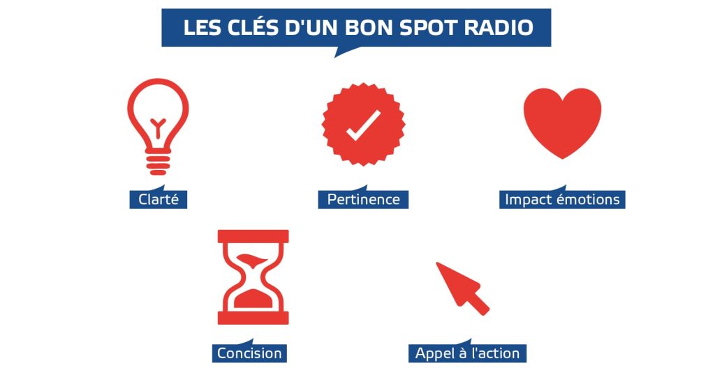 les clfés d'un bon spot radio