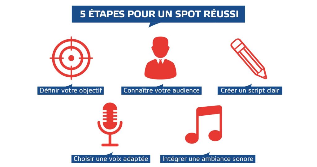 Les 5 étapes pour un spot radio réussi