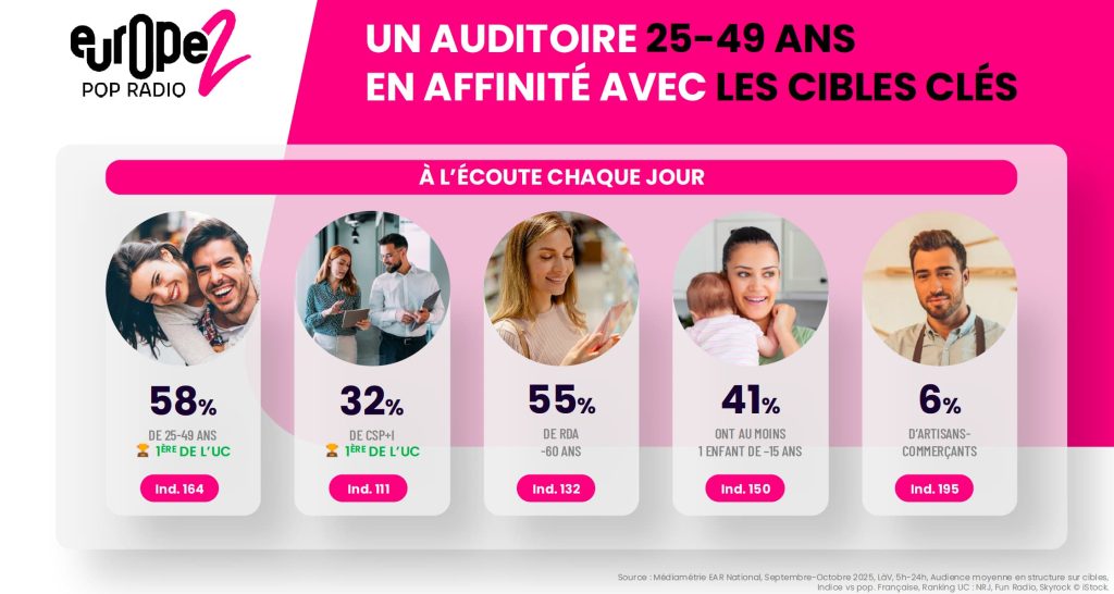 Auditoire 25-49 ans Europe 2